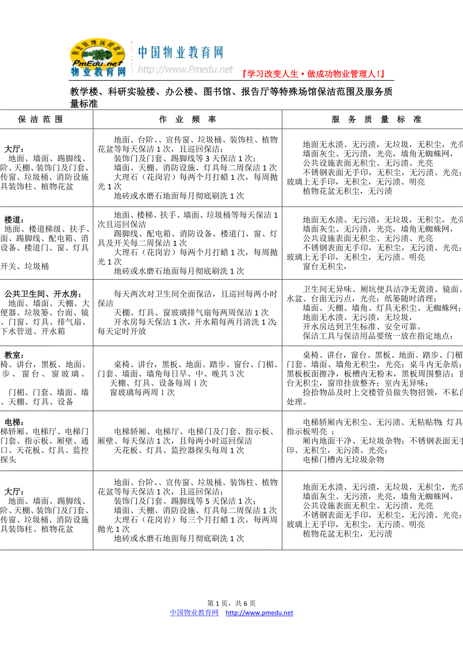 教学楼、图书馆等特殊场馆保洁范围及服务质量标准_第1页