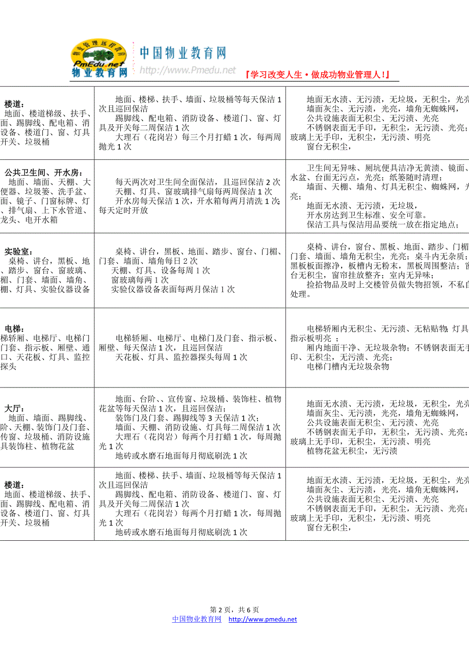 教学楼、图书馆等特殊场馆保洁范围及服务质量标准_第2页