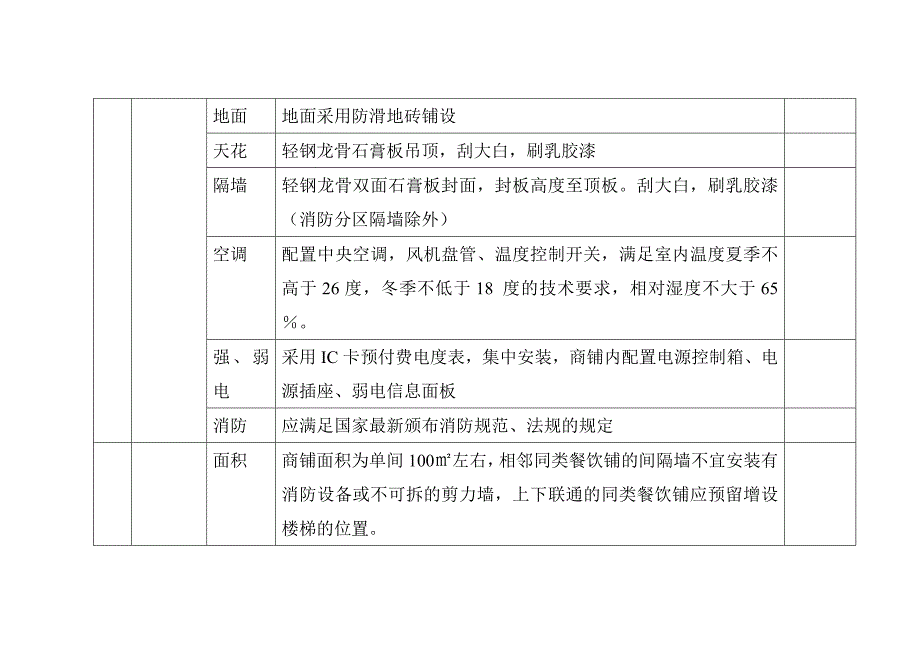 零售、餐饮、服务类商铺的房产装修技术条件_第2页