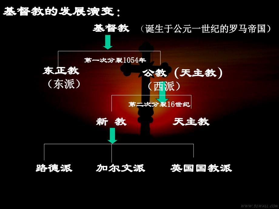 之宗教改革 理论讲义_第3页