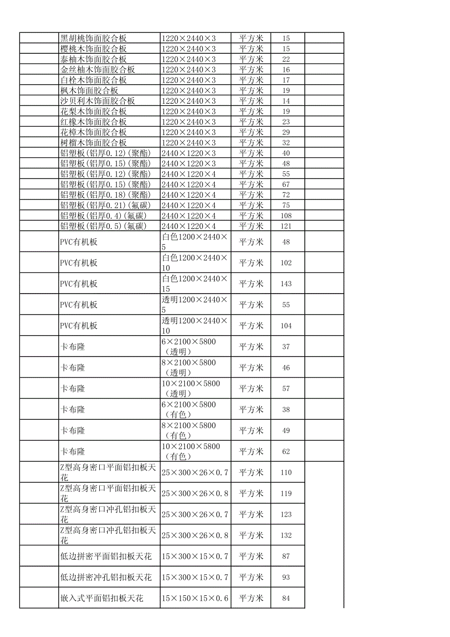 装饰工程材料参考价_第4页