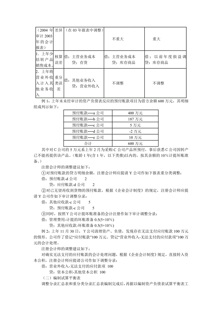 sxsrli第十_五章 终结审计与审计报告_第2页