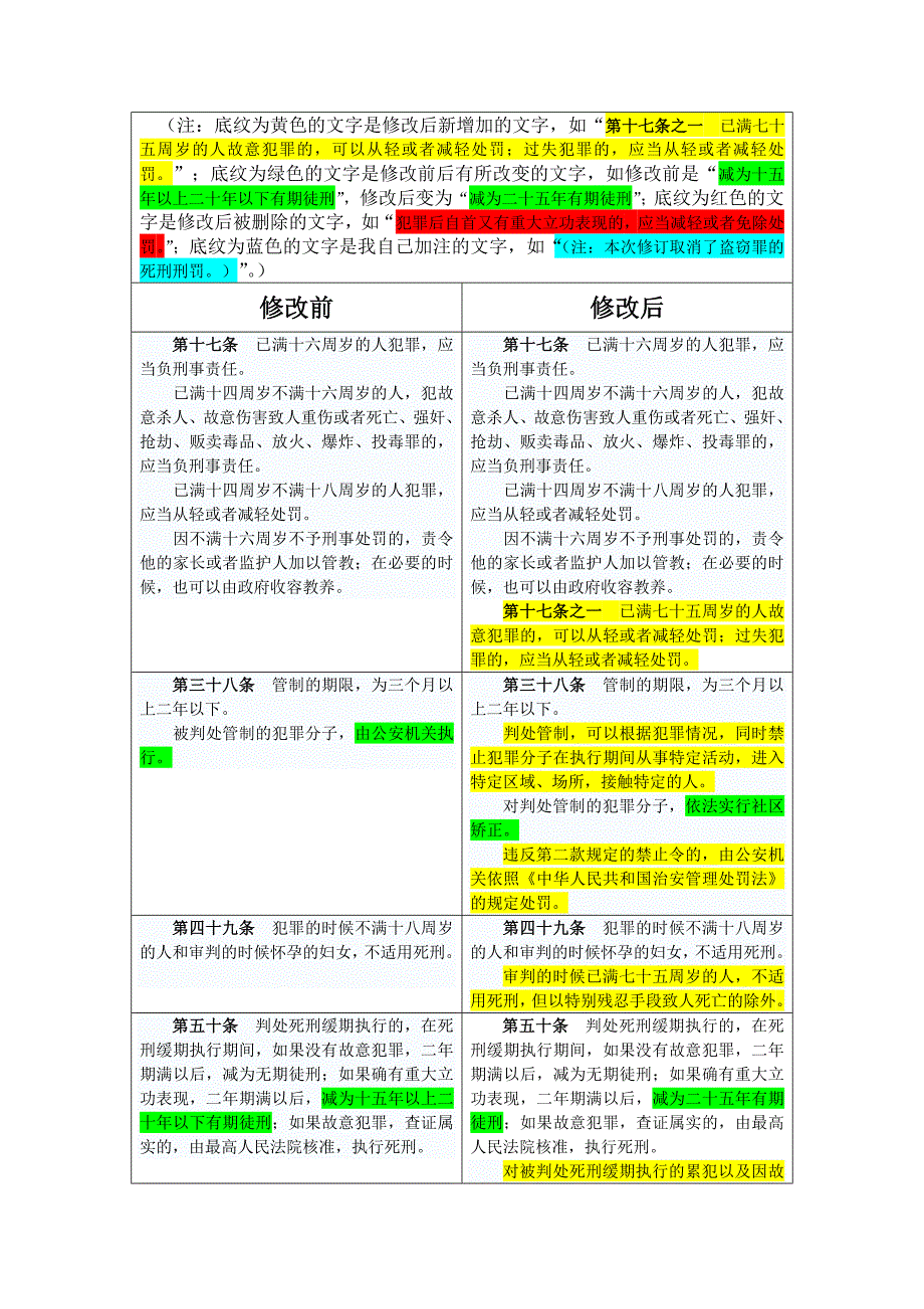 刑修八前后对比彩色版_第1页