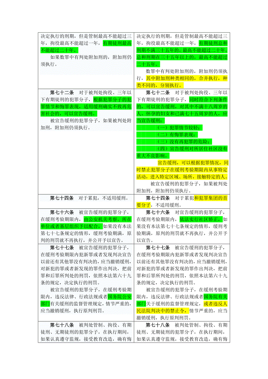 刑修八前后对比彩色版_第3页