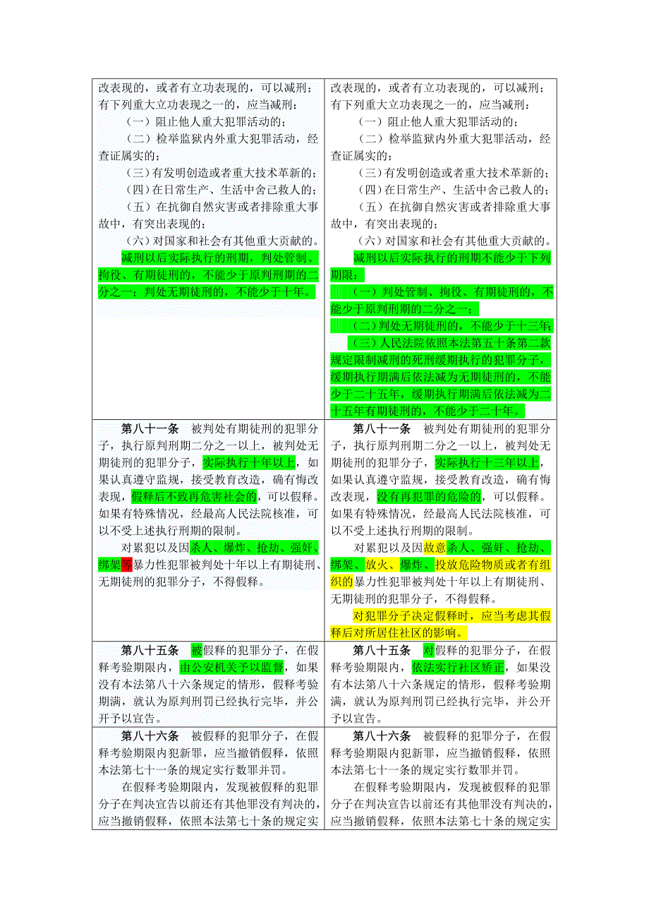 刑修八前后对比彩色版_第4页