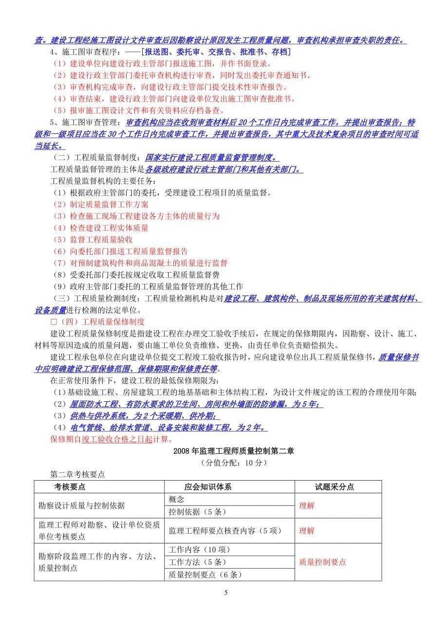 监理工程师考试质量控制笔记整理_第5页