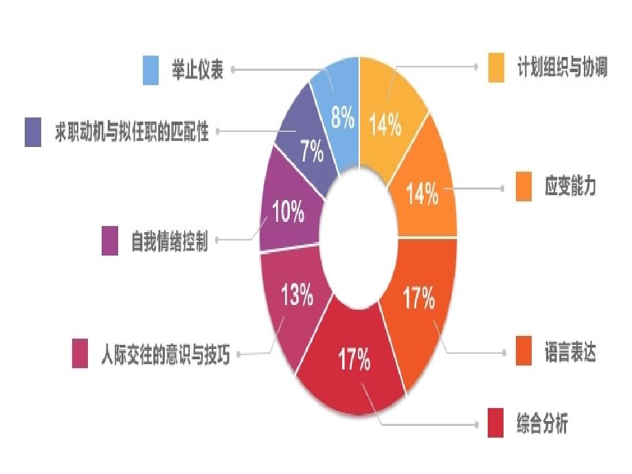 2014年安徽行政学院大科公务员面试YY课堂-应急应变类_第3页