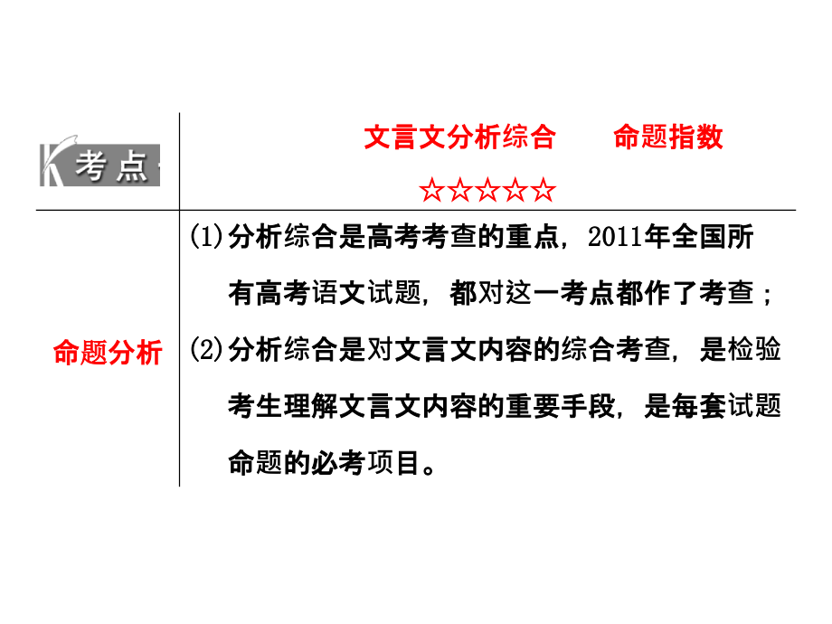 2013年高考语文总复习重点精品课件：《文言文分析综合》(91张ppt)_第4页