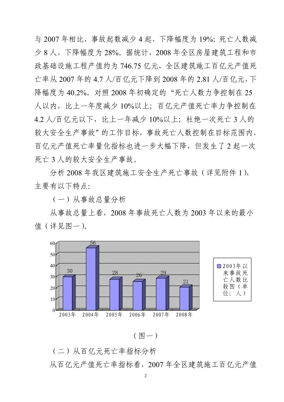 截止12月24日2007年全区共发生建筑施工安全生产_第2页