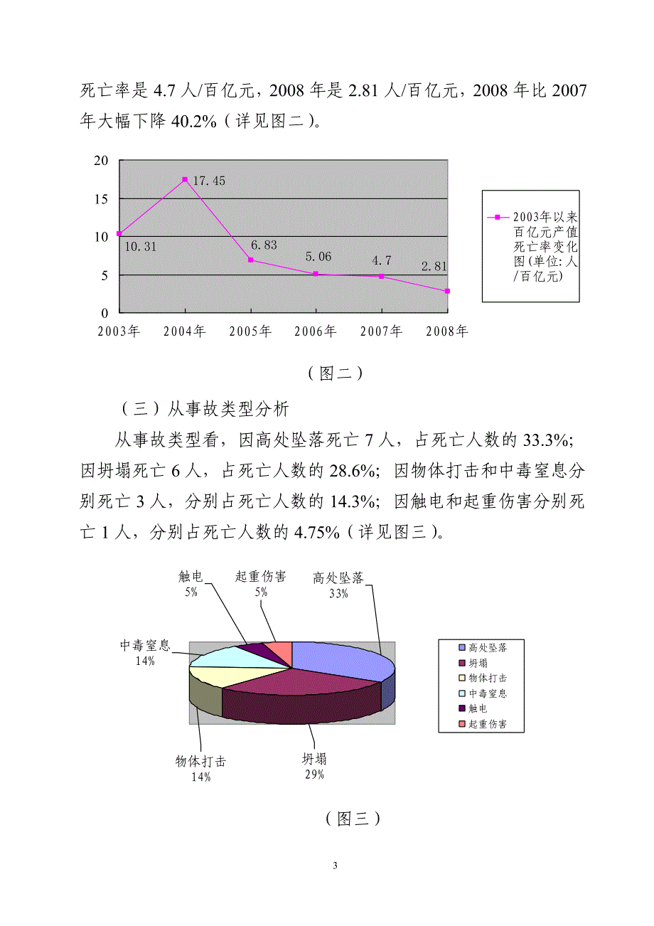 截止12月24日2007年全区共发生建筑施工安全生产_第3页