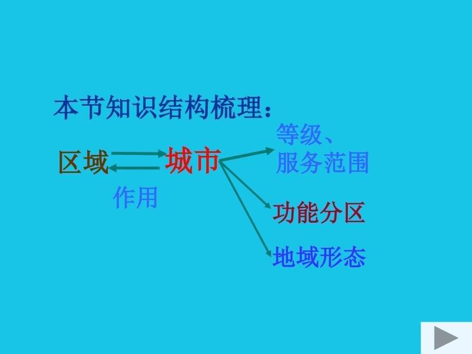 高三地理复习课件：城市作用、功能和分区 1_第5页