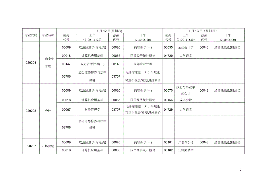 湖北省2013年1月高等教育自学考试报考科目_第3页