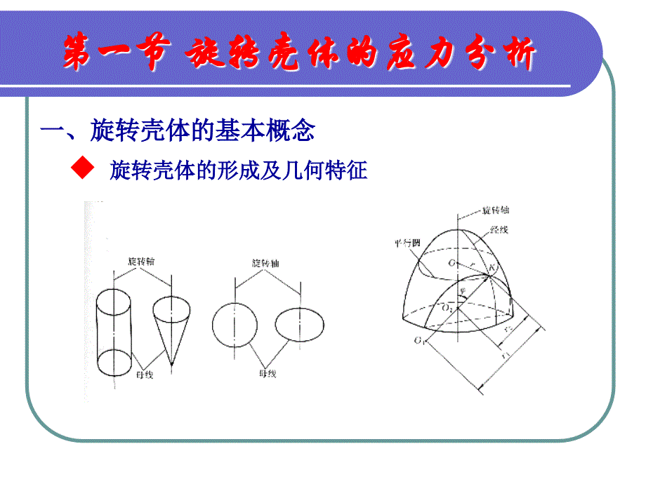 化工设备课件--压力容器_第3页