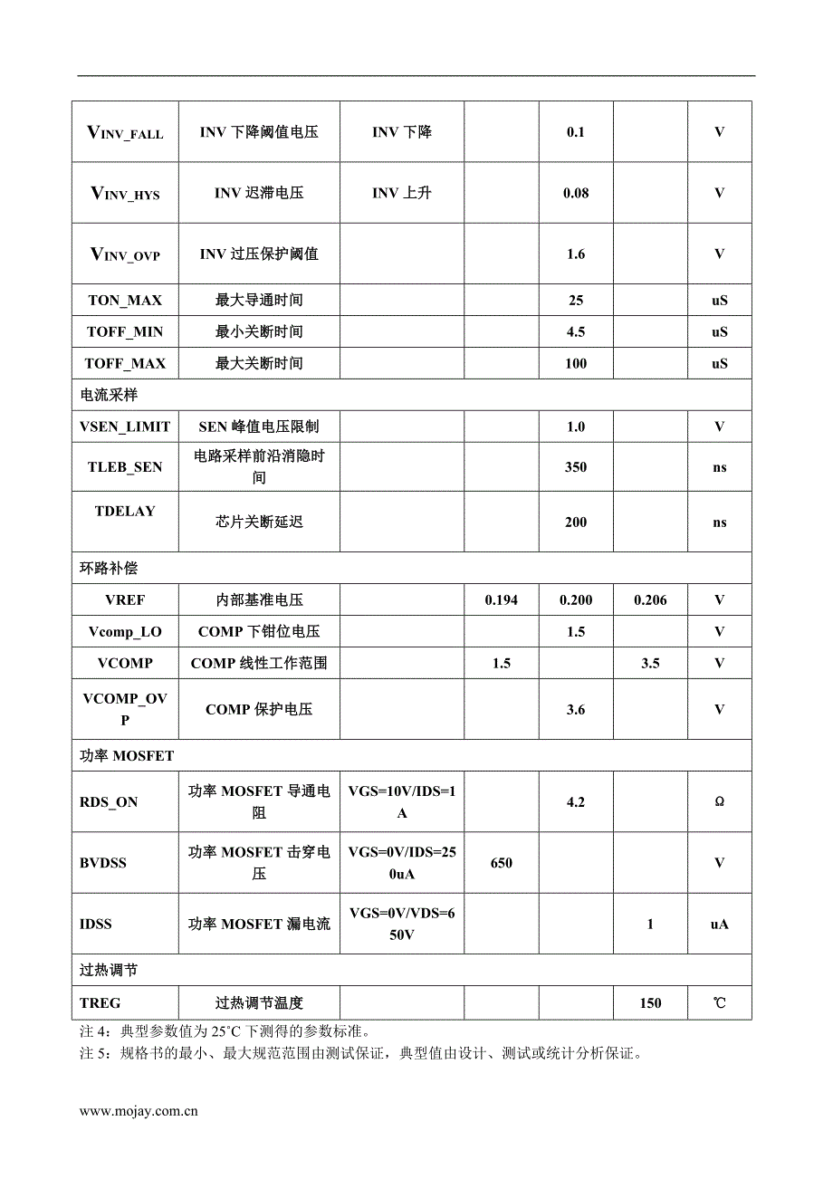 单级有源恒流led电源控制芯片茂捷m8911兼容芯联cl1313_第4页