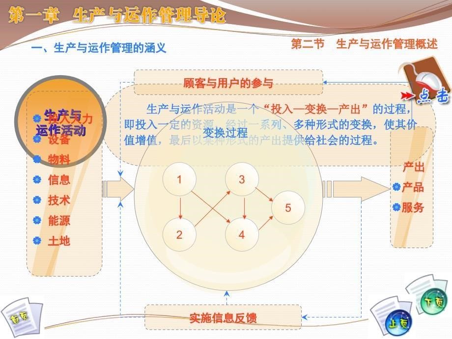 生产与运作管理01_第5页