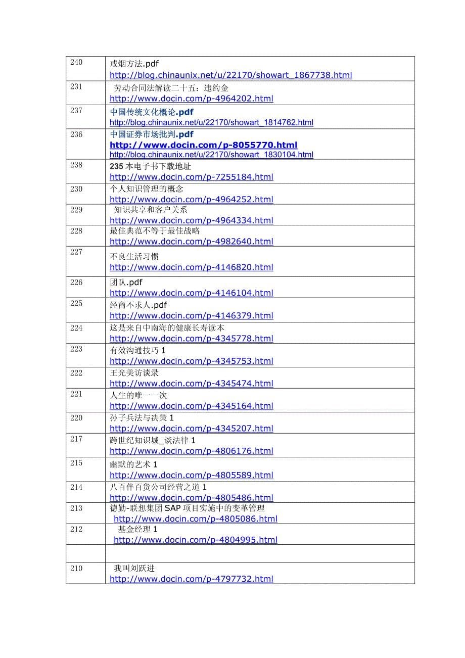 博客订阅电子杂志〈名人传记〉_第5页