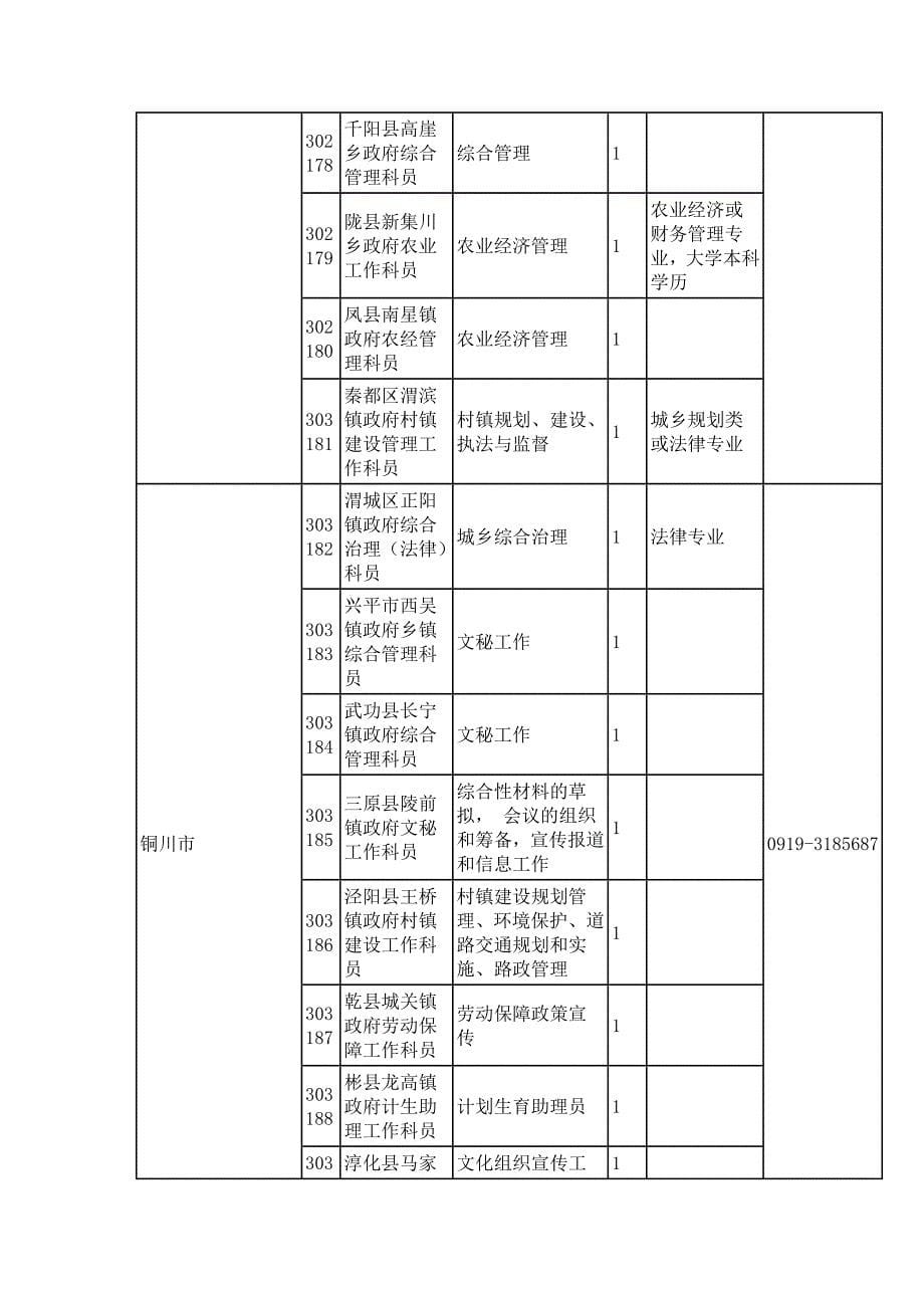 2013陕西大学生村官职位表下载_第5页