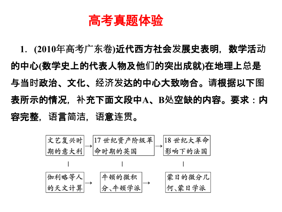 重点班高考语文图文转换专题指导【ppt】_第4页