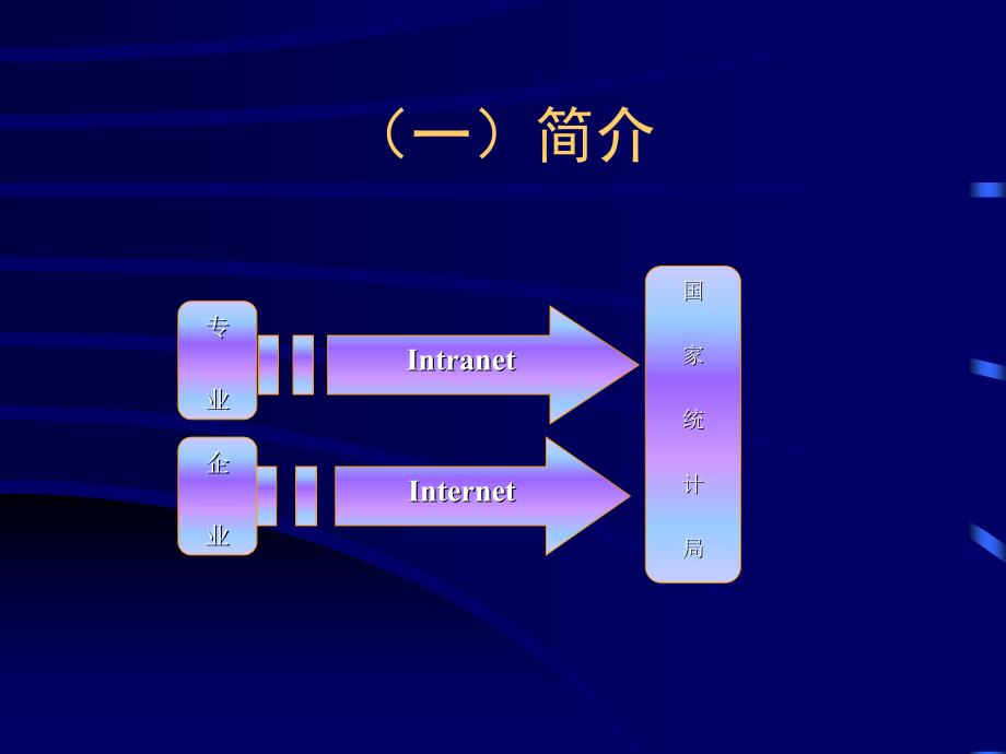 房地产企业联网直报_第2页