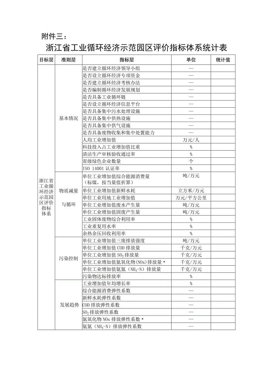 浙江省第三批工业循环经济示范园区 (企业)申报材料(范本))_第5页