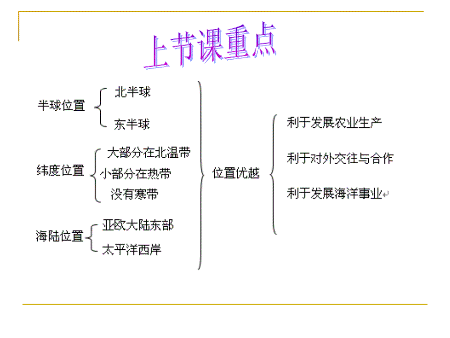 粤教版地理八级上第一章第一节位置与疆域2课时_第3页