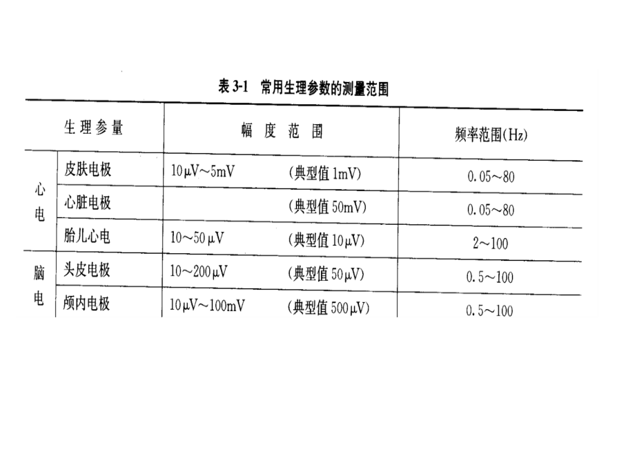 生物医学常用放大器_第2页