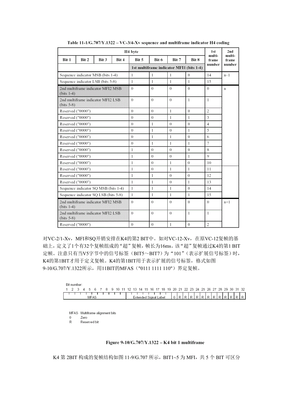 VC虚级联、GFP和LCAS简介_第2页