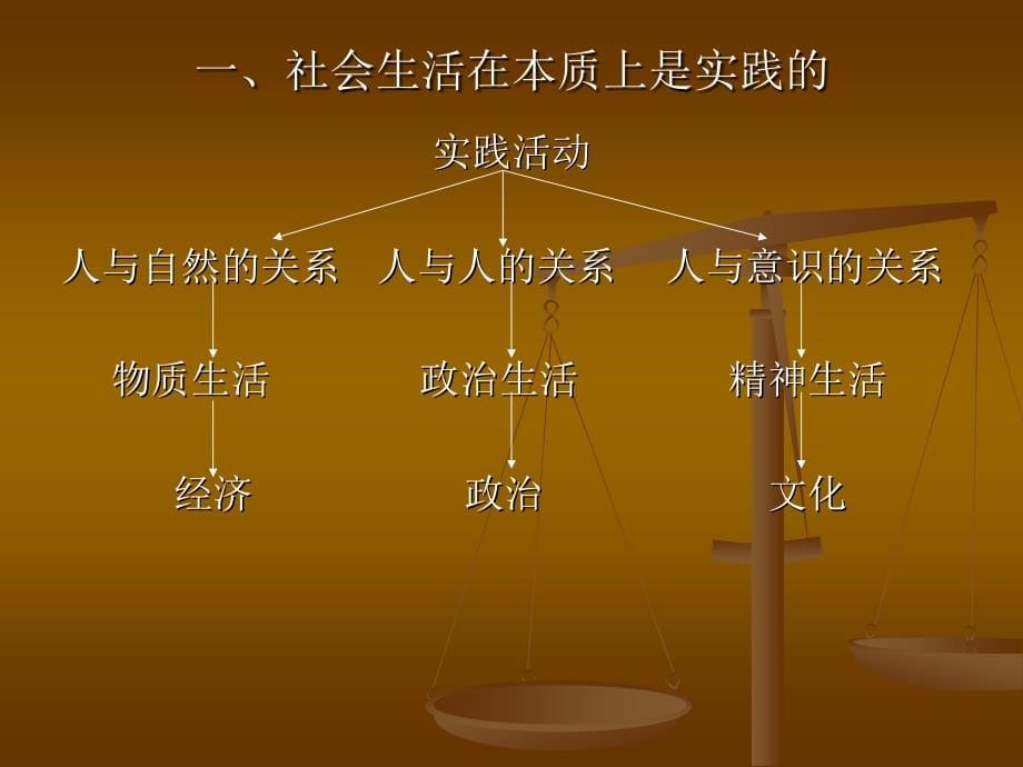 唯物史观 最新教学课件_第5页