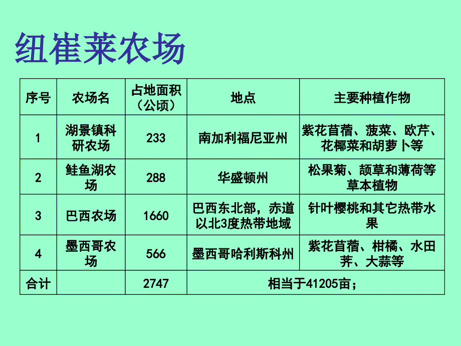 营养与健康-纽崔莱_第3页