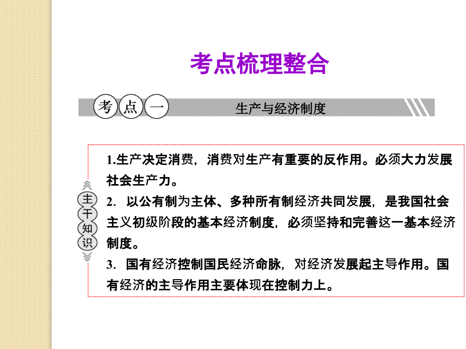 政治：2011年高三二轮复习专题二《生产、劳动与经营》课件_第2页