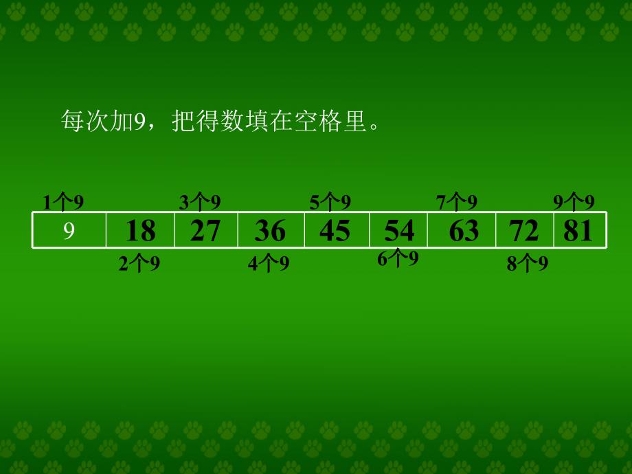 精品课件  人教版二年级数学上册9的乘法口诀课件_第3页