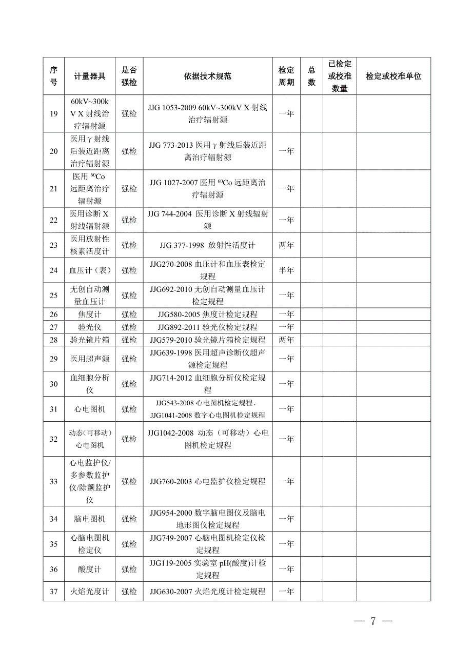 上海市医疗机构计量工作自查表_第4页