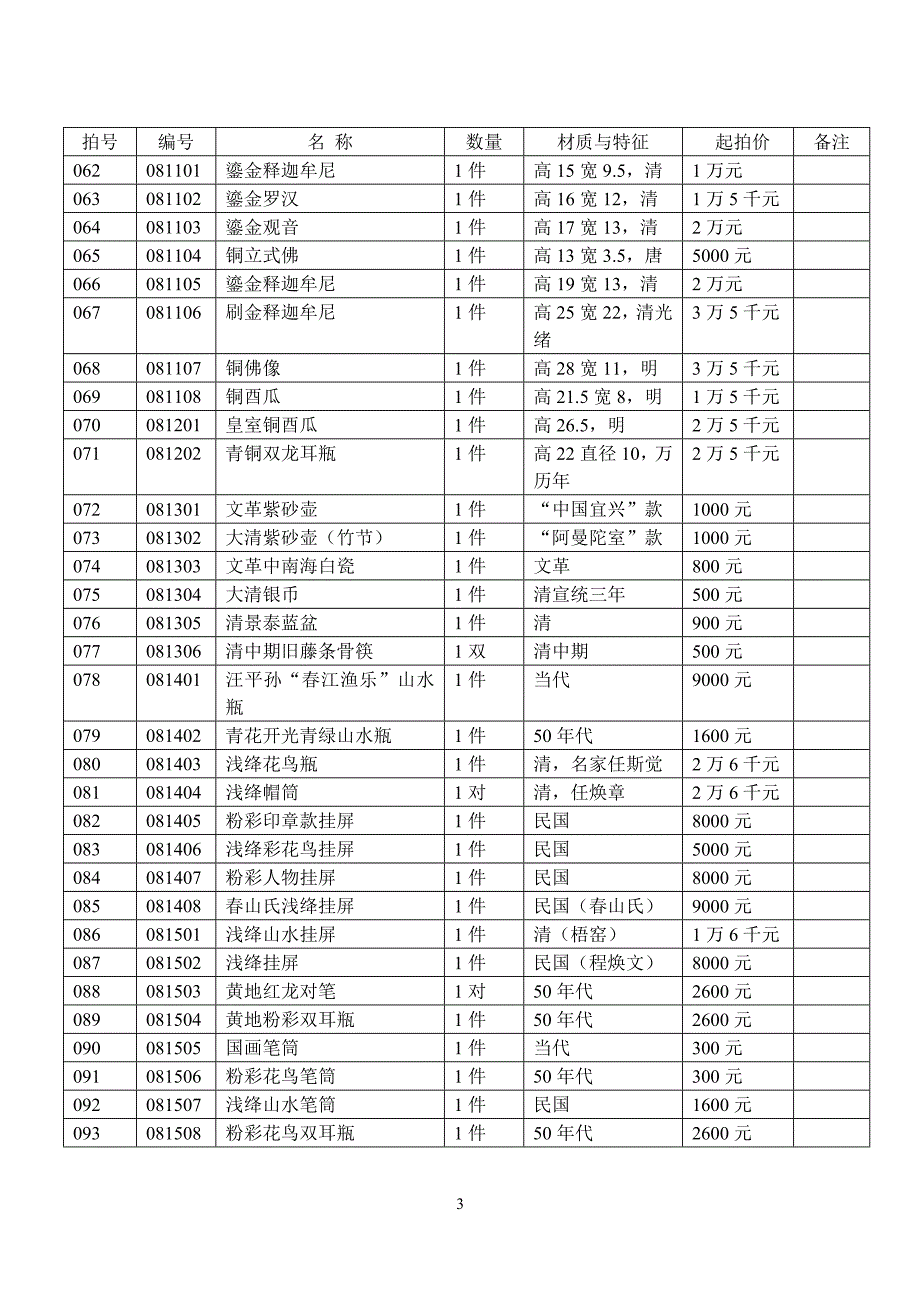 海派收藏品拍卖目录_第3页