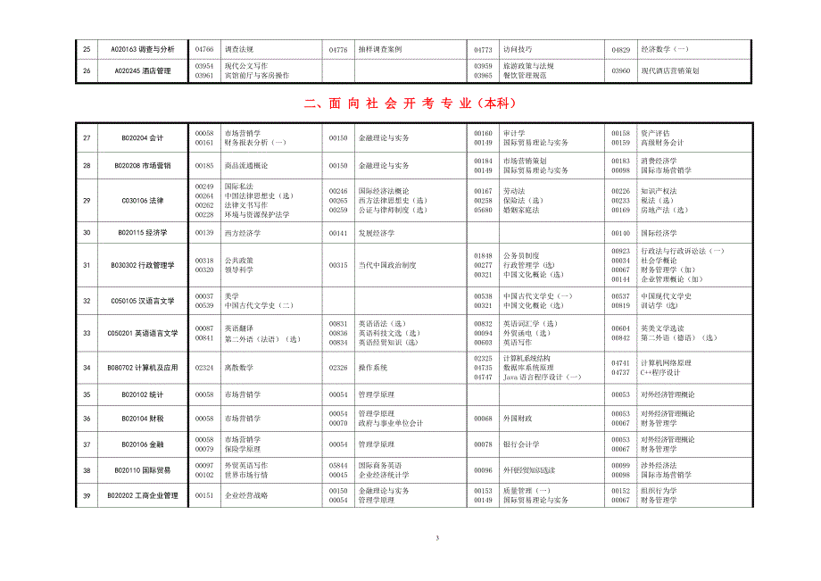 2014年4月面向社会课程表_第3页