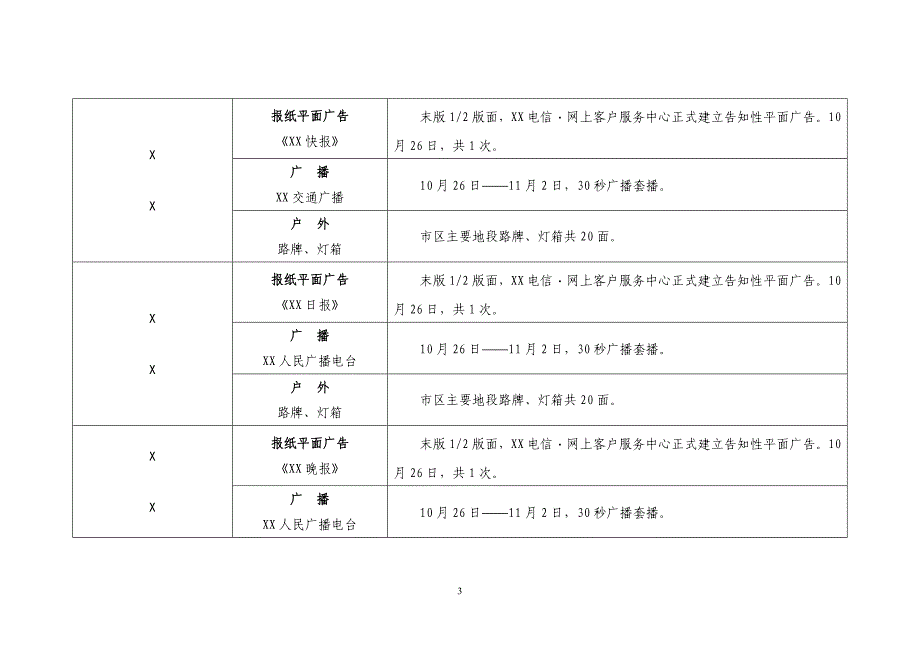 XX电信网上客户服务中心宣传推广计划_第3页