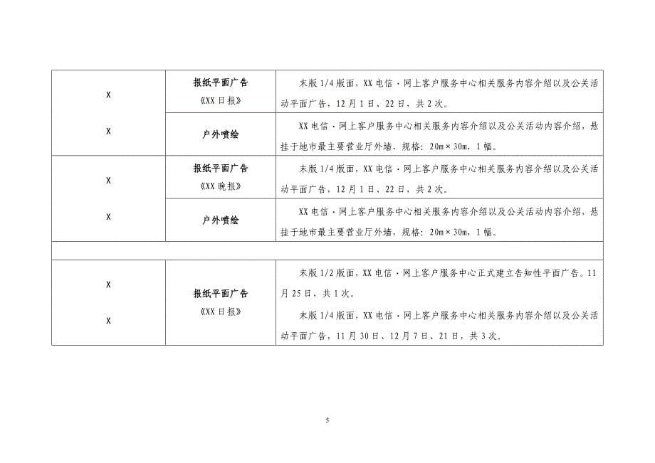 XX电信网上客户服务中心宣传推广计划_第5页