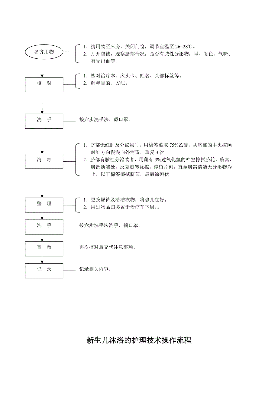 儿科护理工作规范技术操作流程_第4页