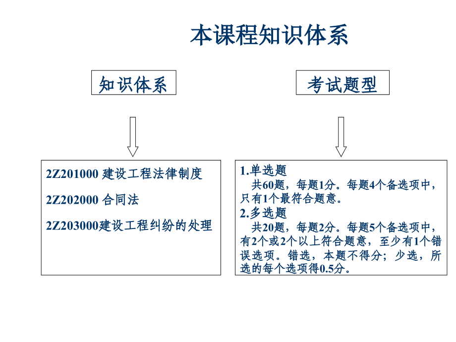 2012二级建造法规冲刺讲义_第2页