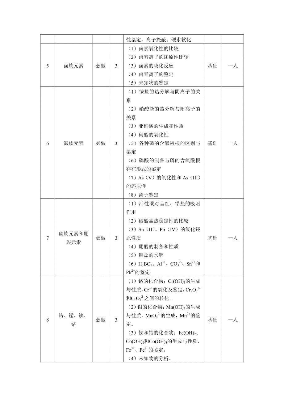 课程名称：无机化学实验_第2页