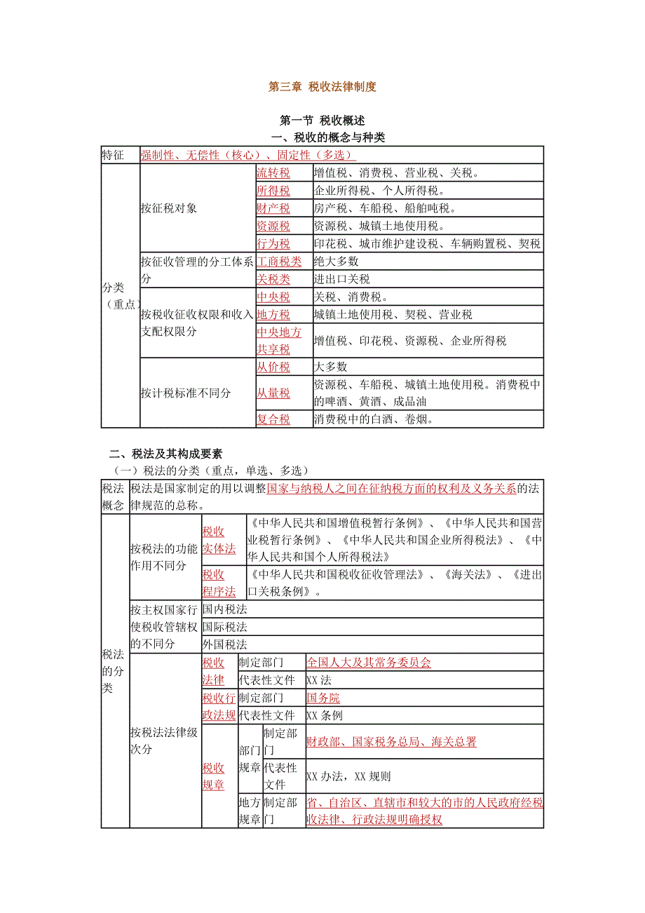 法律讲义  税收法律制度(会计从业资格证)_第1页