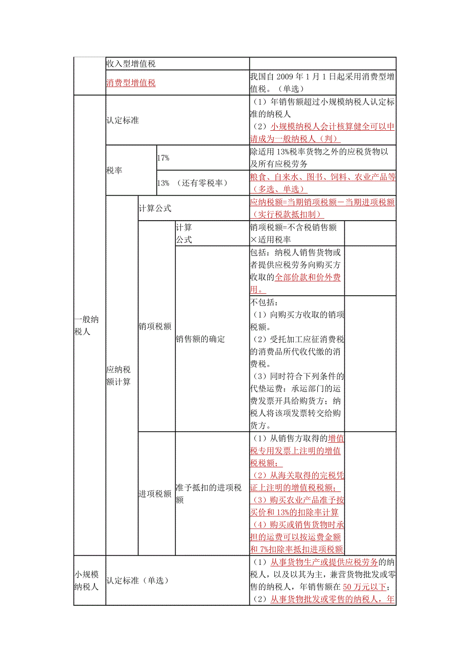 法律讲义  税收法律制度(会计从业资格证)_第3页