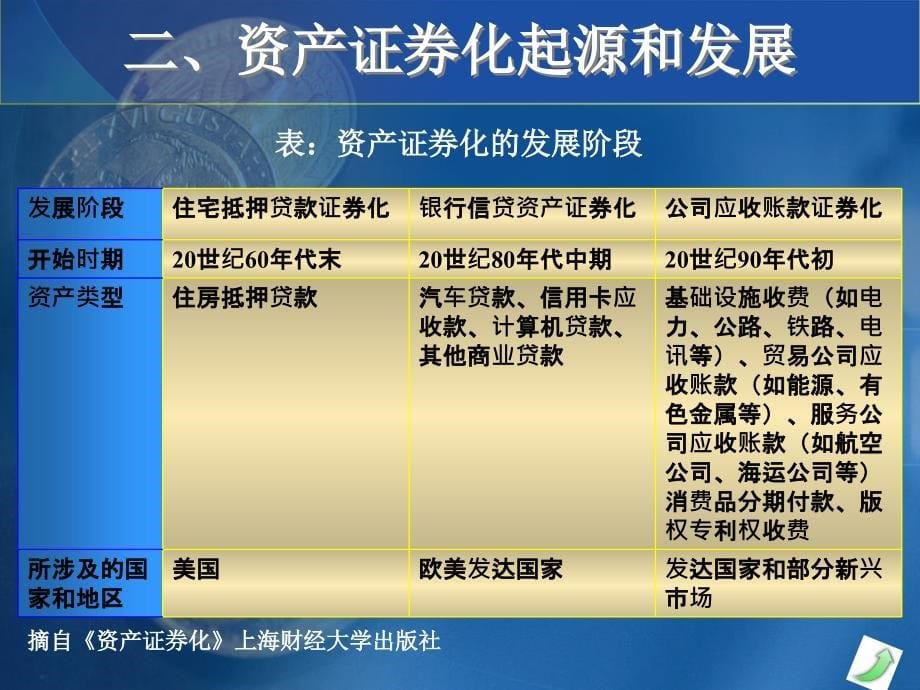 法律法规课件  资产证券化_第5页