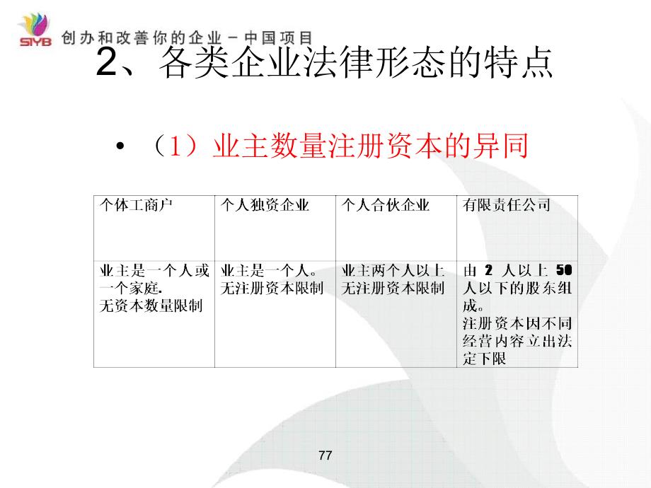 (第五步)选择一种企业法律形态【法律法规】_第4页