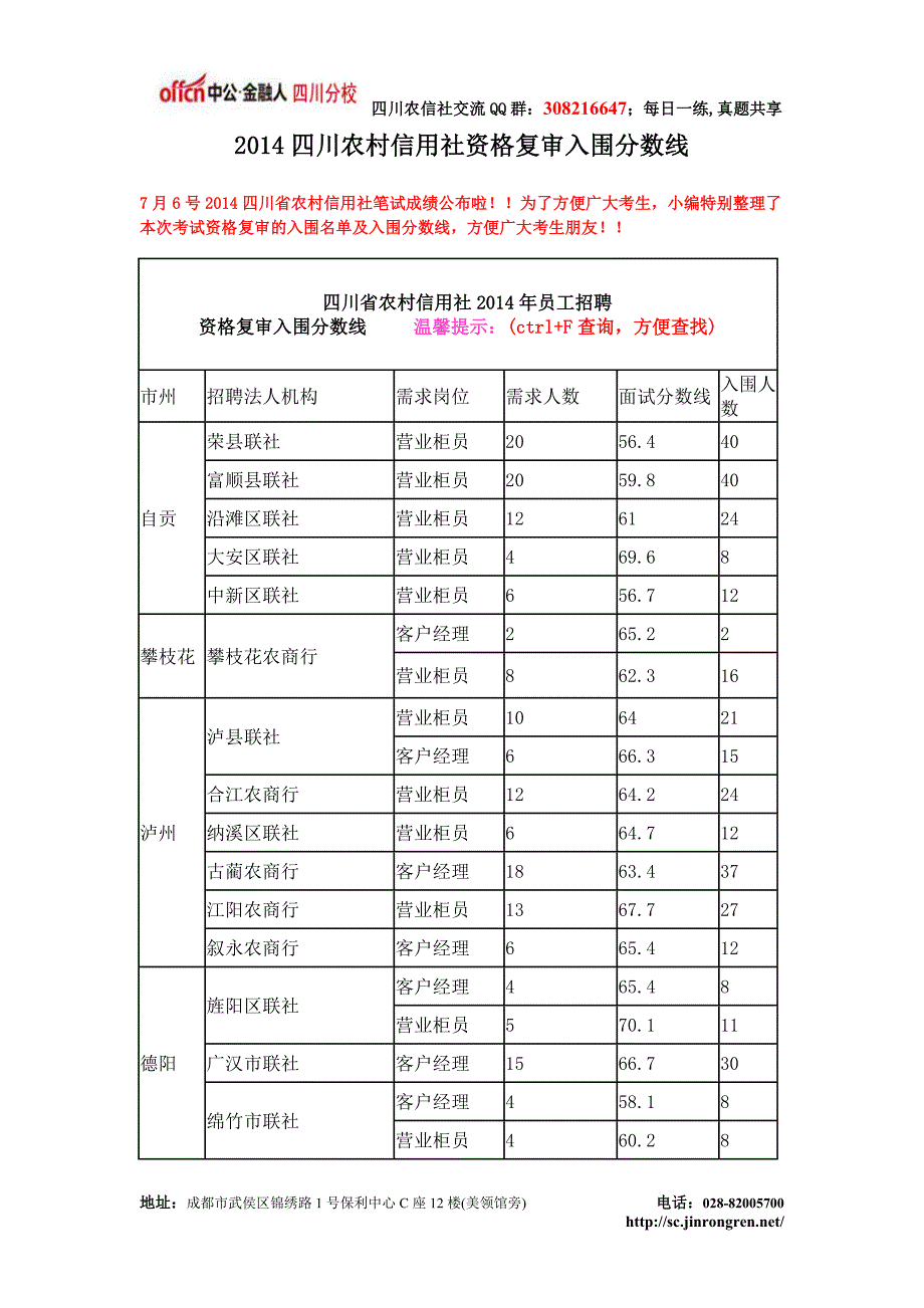 2014四川农村信用社资格复审入围分数线_第1页