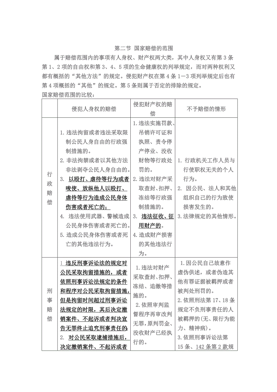 国家赔偿法   新_第4页