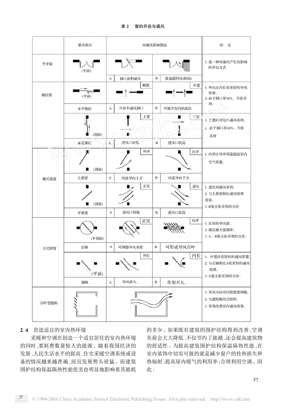 节能装修与绿色室内环境_第3页