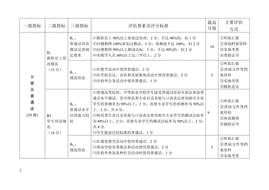 广西语言文字规范化示范校评估标准及实施细则_第2页