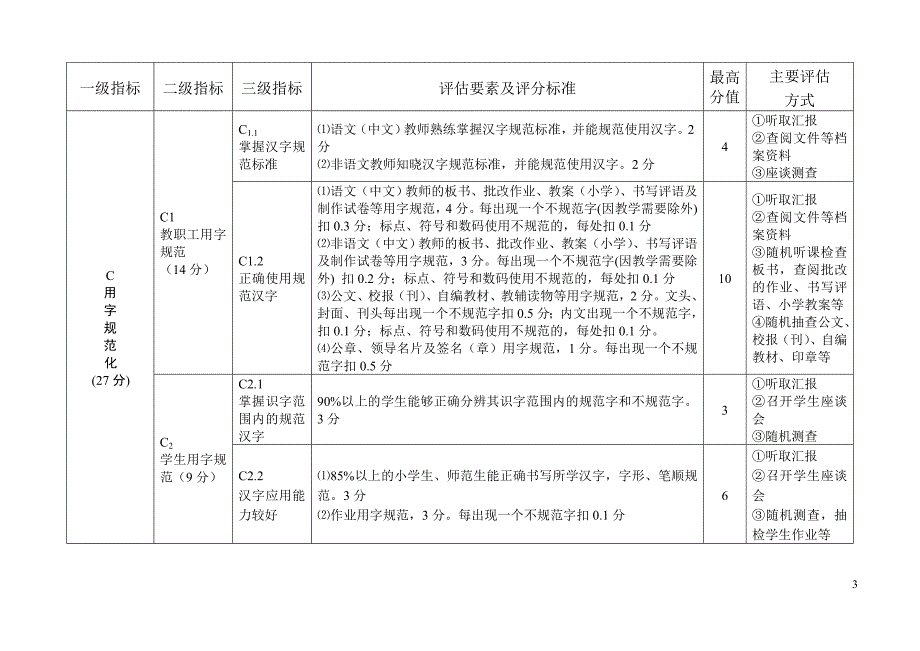 广西语言文字规范化示范校评估标准及实施细则_第3页