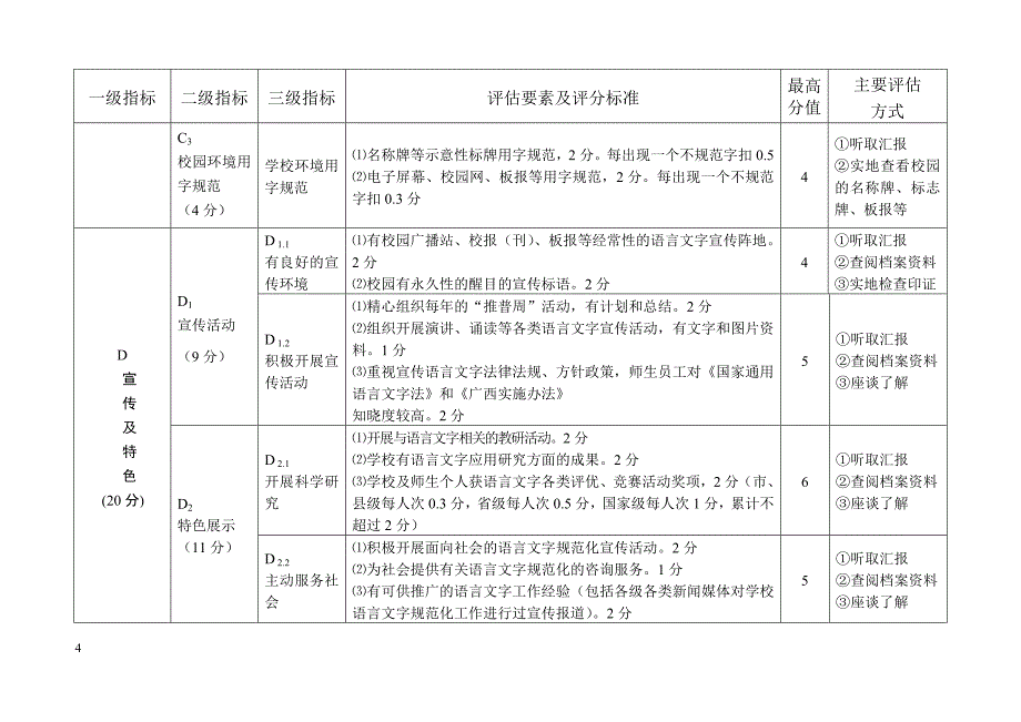 广西语言文字规范化示范校评估标准及实施细则_第4页