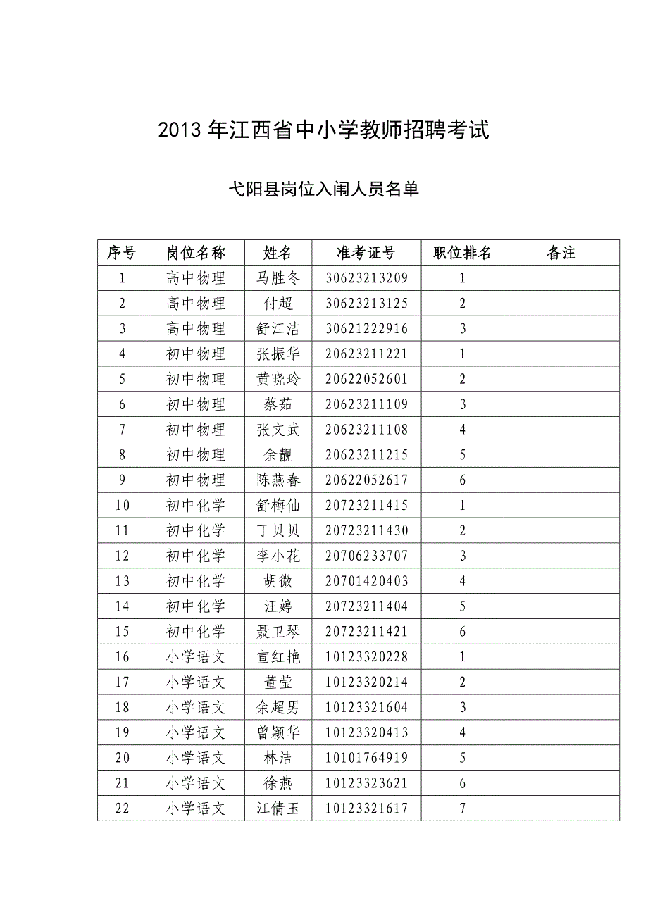 2013年江西省中小学 - 教师_第1页